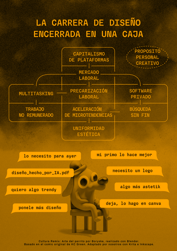 Página del fanzine El software como medio