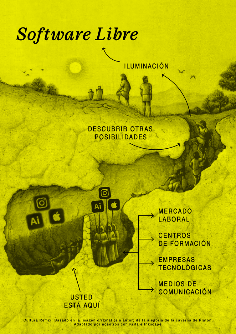 Página del fanzine El software como medio