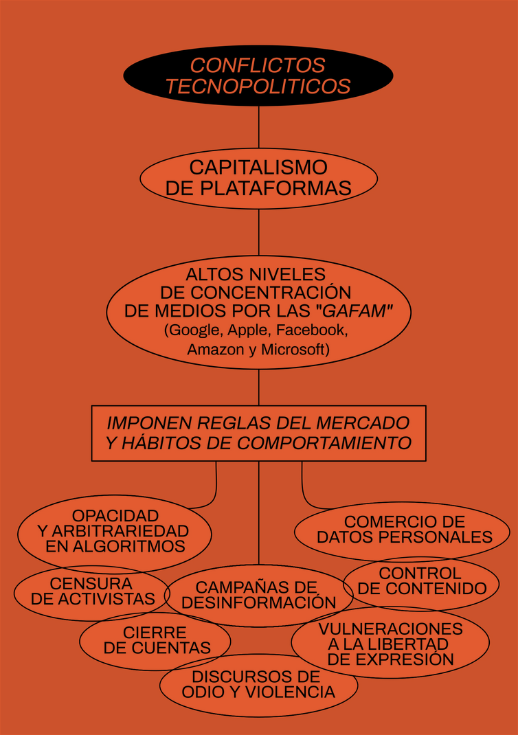 Página del fanzine El software como medio