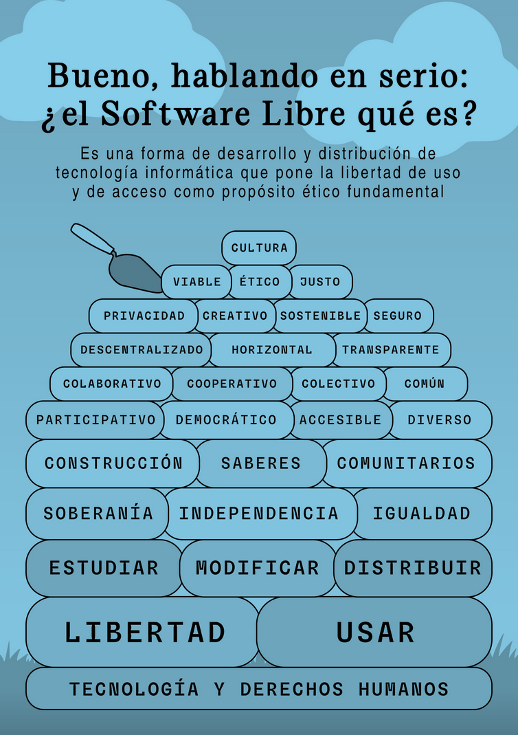 Página del fanzine El software como medio